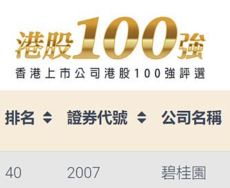 香港企業排名2022|2022第十届港股100强名单发布 2022年香港上市公司100强排名榜。